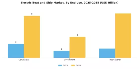 Electric Boat Ship Market Segment Image 1