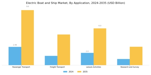 Electric Boat Ship Market Segment Image 2