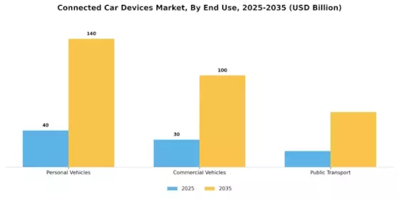 Connected Car Devices Market Segment Image 1