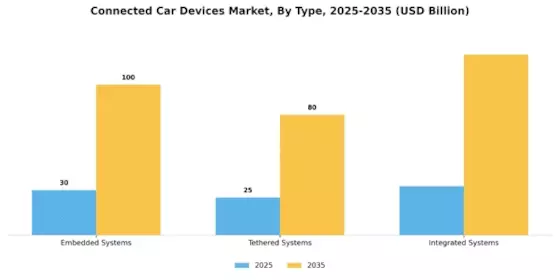 Connected Car Devices Market Segment Image 3