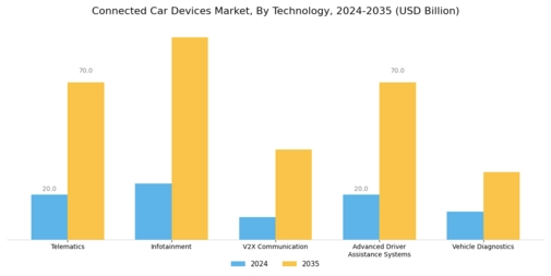 Connected Car Devices Market Segment Image 0