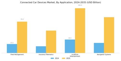 Connected Car Devices Market Segment Image 2