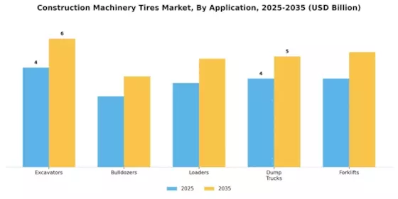 Construction Machinery Tires Market Segment Image 0