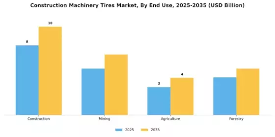 Construction Machinery Tires Market Segment Image 1