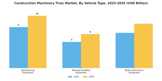 Construction Machinery Tires Market Segment Image 3