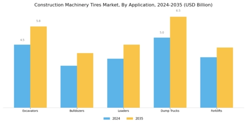 Construction Machinery Tires Market Segment Image 0