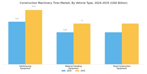 Construction Machinery Tires Market Segment Image 3