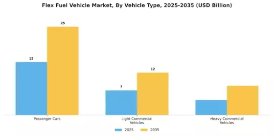Flex Fuel Vehicle Market Segment Image 3