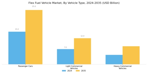 Flex Fuel Vehicle Market Segment Image 1