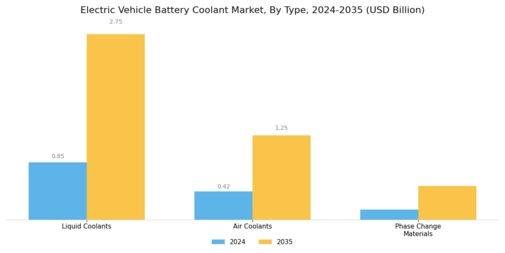 Electric Vehicle Battery Coolant Market Segment Image 1
