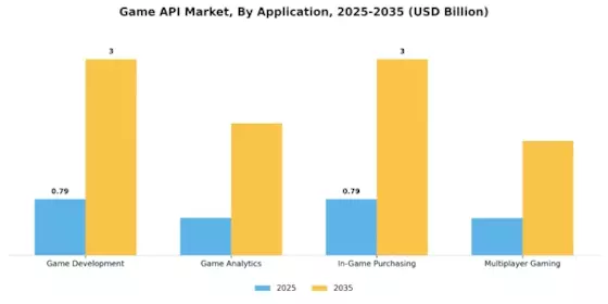 Game API Market Segment Image 0