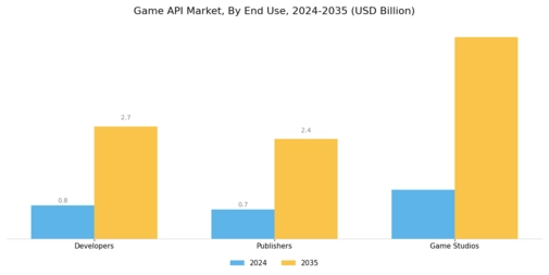 Game API Market Segment Image 3