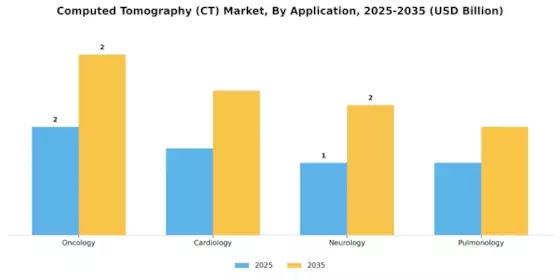 Computed Tomography CT Market Segment Image 0