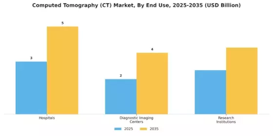 Computed Tomography CT Market Segment Image 1