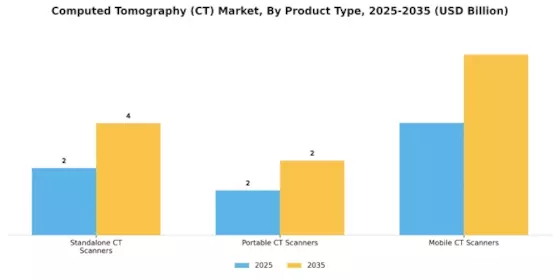 Computed Tomography CT Market Segment Image 2