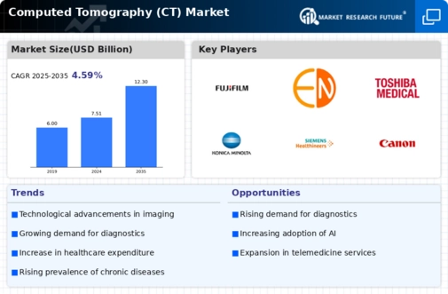 Computed Tomography CT Market Infographic