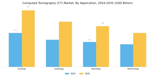Computed Tomography CT Market Segment Image 1