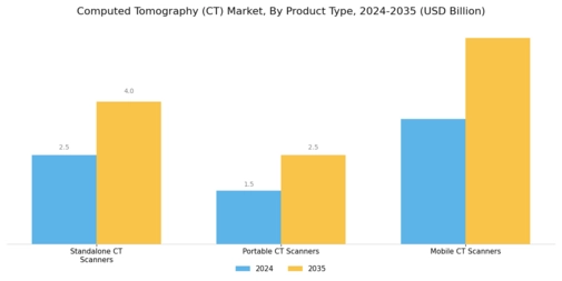 Computed Tomography CT Market Segment Image 3