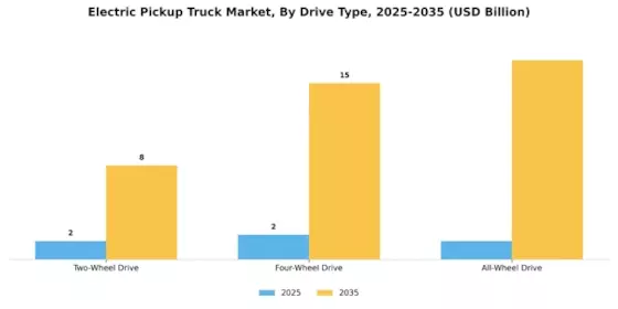Electric Pickup Truck Market Segment Image 0