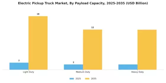 Electric Pickup Truck Market Segment Image 1
