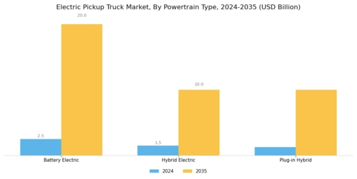 Electric Pickup Truck Market Segment Image 0