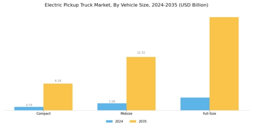 Electric Pickup Truck Market Segment Image 1