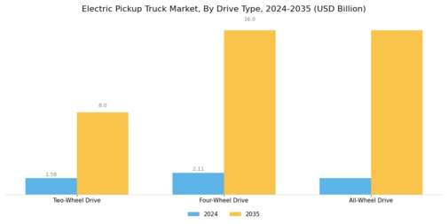 Electric Pickup Truck Market Segment Image 3