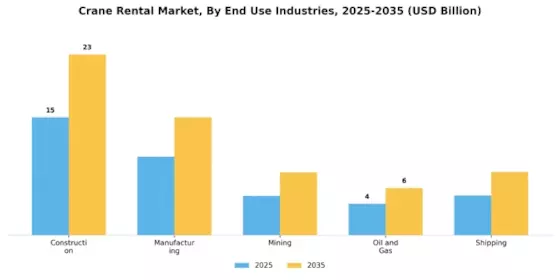 Crane Rental Market Segment Image 0