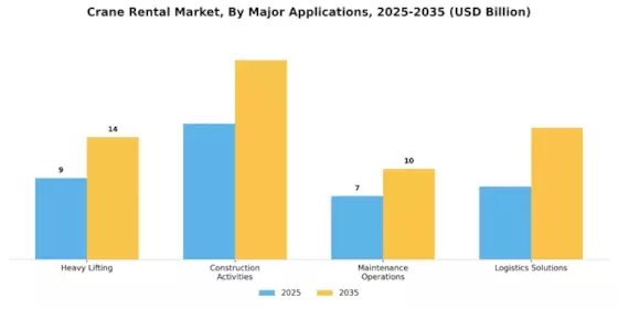 Crane Rental Market Segment Image 1