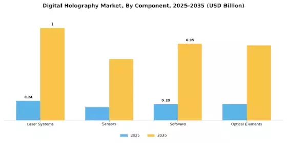 Digital Holography Market Segment Image 1