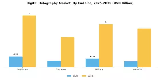 Digital Holography Market Segment Image 2