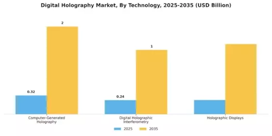 Digital Holography Market Segment Image 3