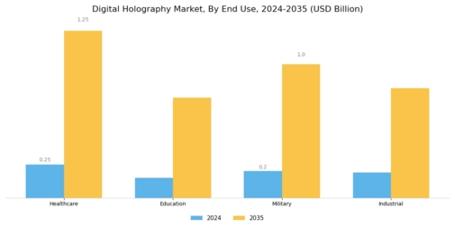 Digital Holography Market Segment Image 2