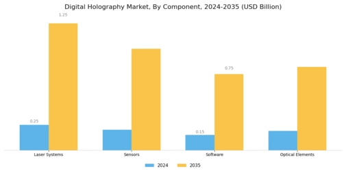 Digital Holography Market Segment Image 3