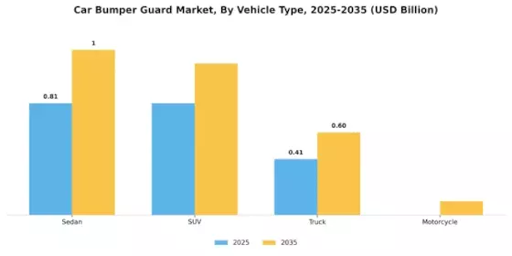 Car Bumper Guard Market Segment Image 3