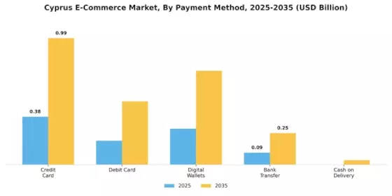 Cyprus Ecommerce Market Segment Image 1