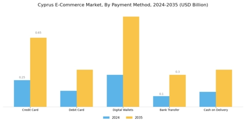 Cyprus Ecommerce Market Segment Image 1