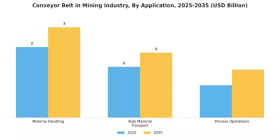 Conveyor Belt In Mining Industry Market Segment Image 0