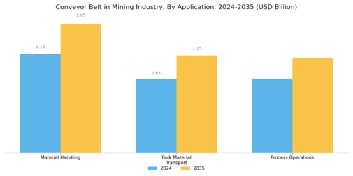 Conveyor Belt In Mining Industry Market Segment Image 0