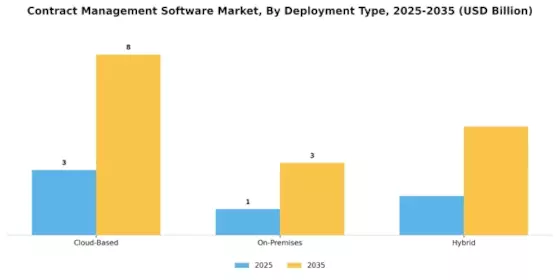 Contract Management Software Market Segment Image 0