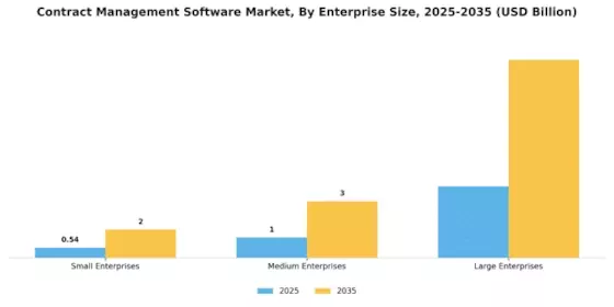 Contract Management Software Market Segment Image 1