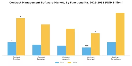 Contract Management Software Market Segment Image 2