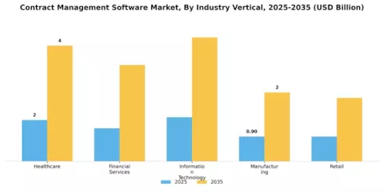 Contract Management Software Market Segment Image 3