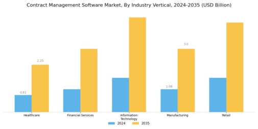 Contract Management Software Market Segment Image 2
