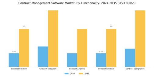 Contract Management Software Market Segment Image 3