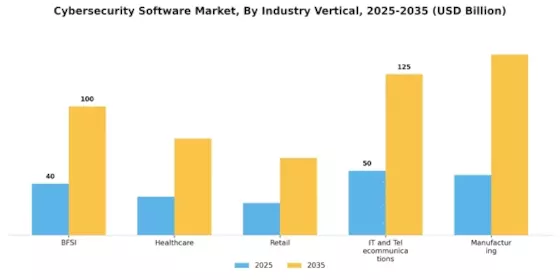 Cybersecurity Software Market Segment Image 2