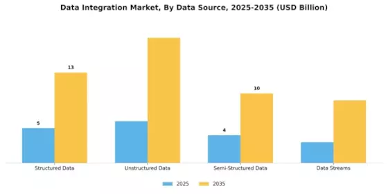 Data Integration Market Segment Image 0