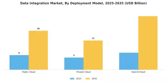 Data Integration Market Segment Image 1