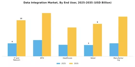 Data Integration Market Segment Image 2