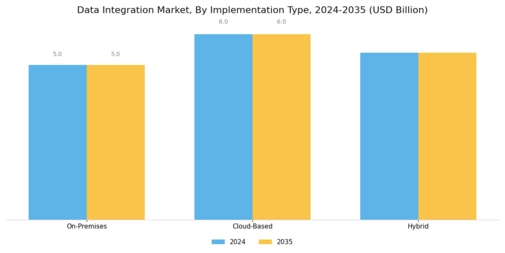 Data Integration Market Segment Image 0